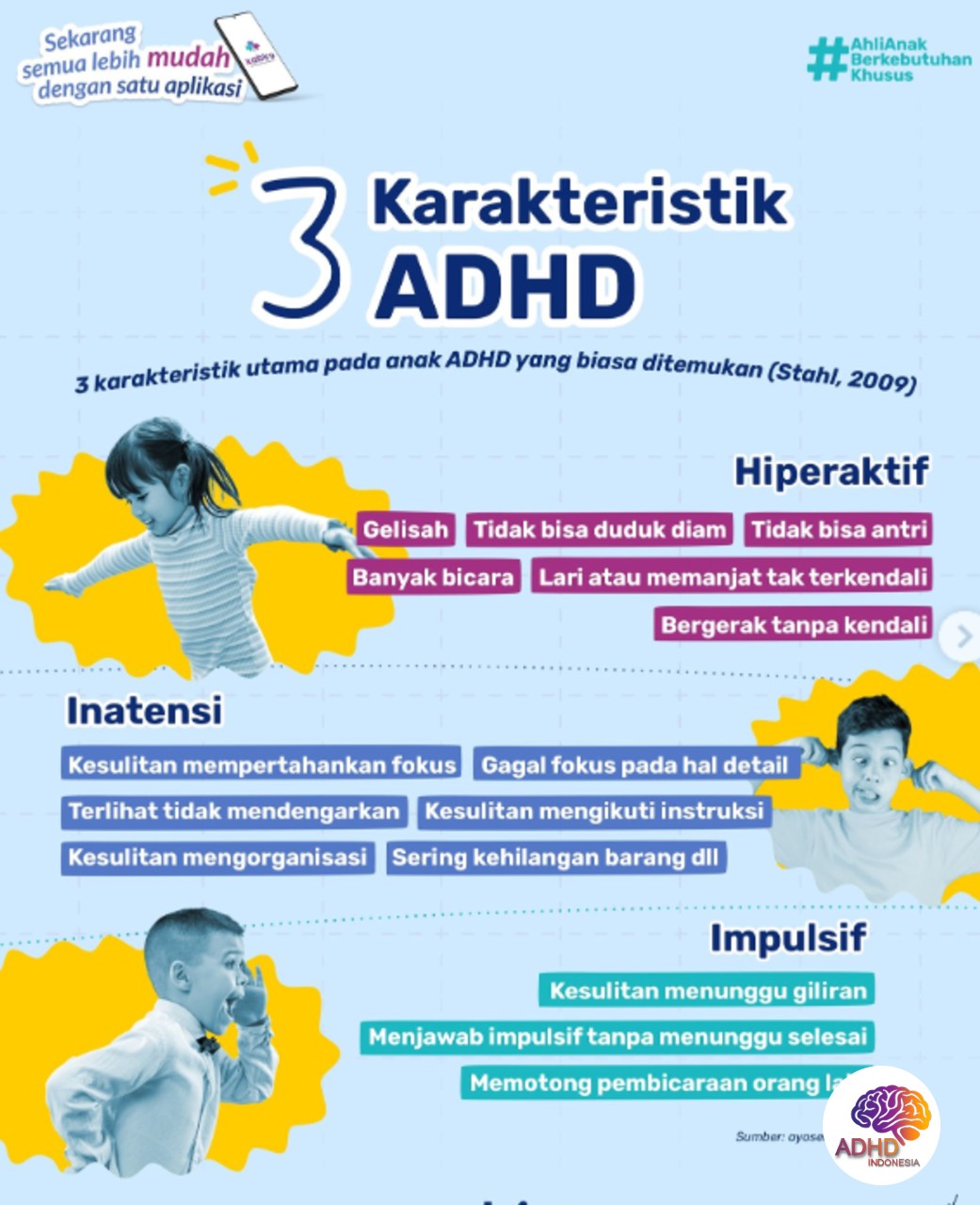 Jenis-Jenis ADHD dan Karakteristik Anak di Kabupaten Sijunjung