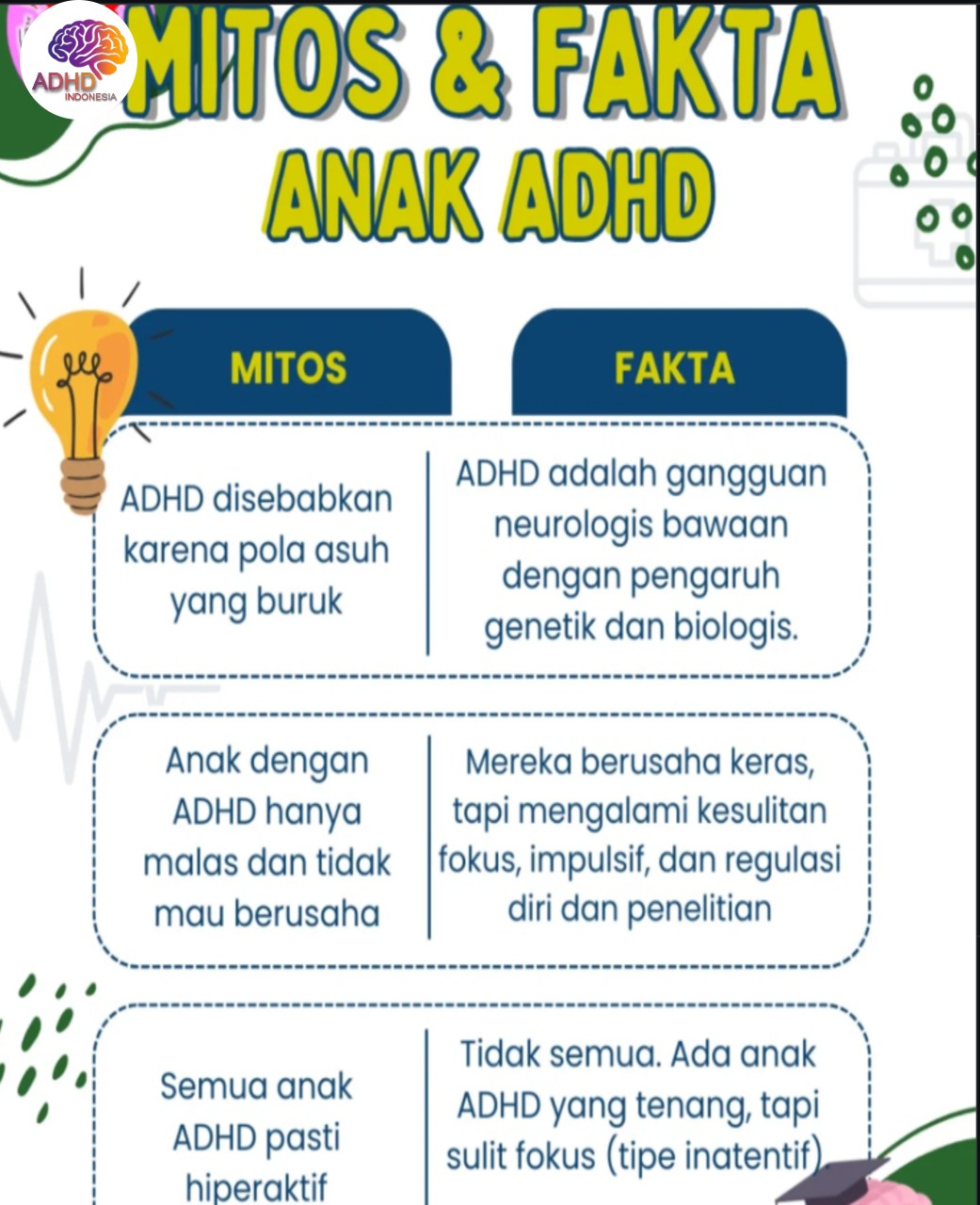 Mitos dan Fakta Seputar ADHD yang Beredar di Kabupaten Sijunjung